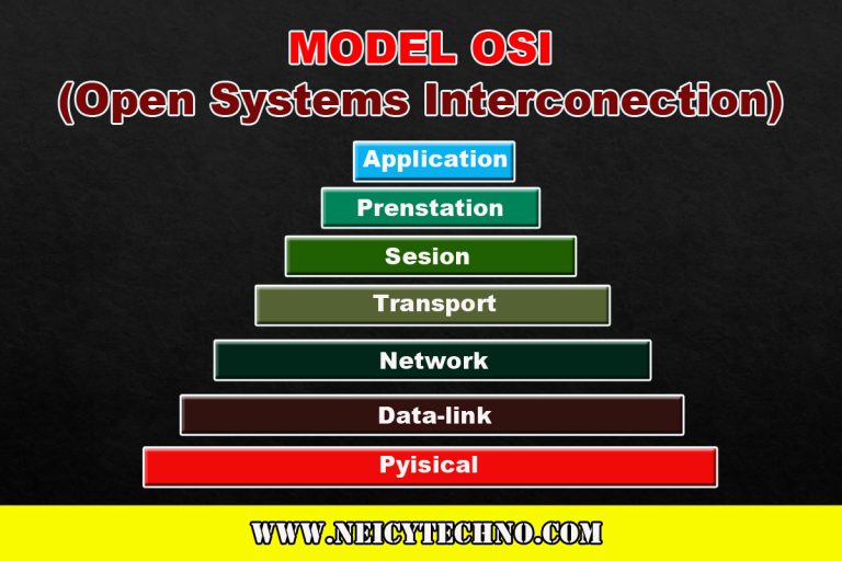 MOdel OSI 7 Layer