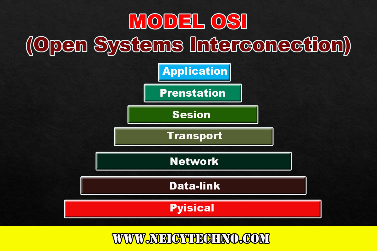 MOdel OSI 7 Layer