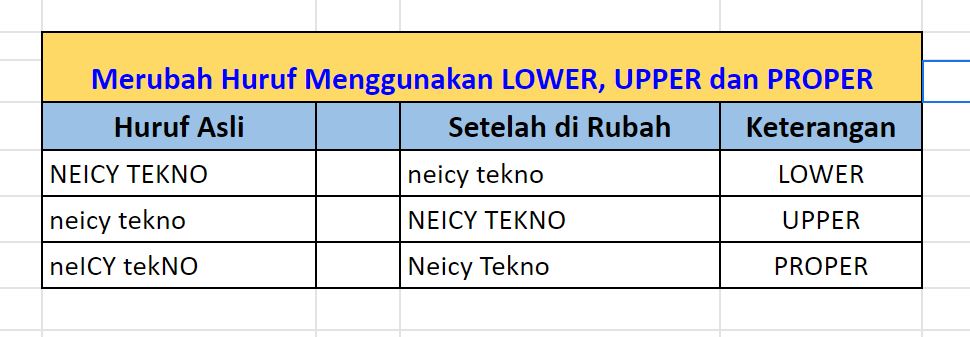 Cara Menggunakan Rumus Lower Upper dan Proper di Google Sheet/Spreadsheet