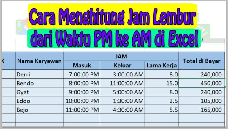 Cara Menghitung Jam Lembur dari Waktu PM ke AM di Excel