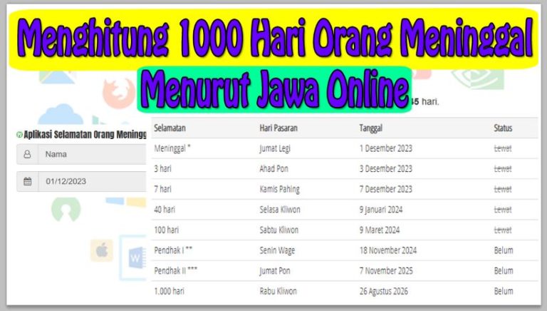 Menghitung 1000 Hari Selamatan Orang Meninggal Menurut Perhitungan Jawa Online